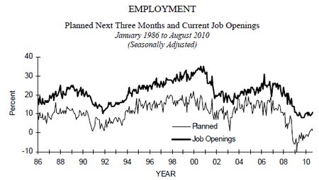 nifb employment 2010-08.png