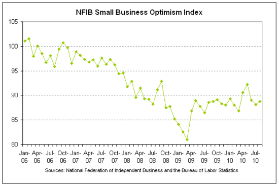 nifb index 2010-08.png