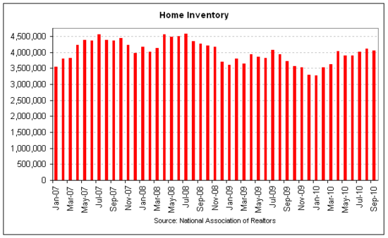 existing home inventory 2010-09 v2.png