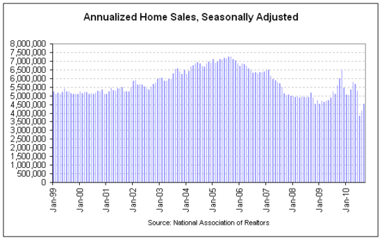 existing home sales 2010-09.png