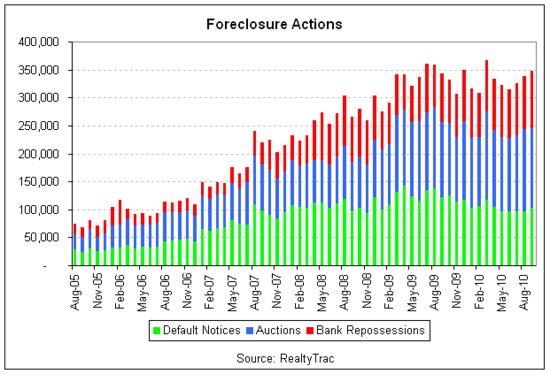 foreclosure cht1 2010-09.png