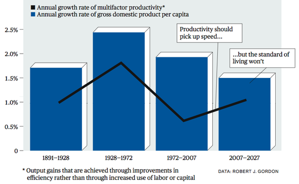 gdp growth productivity.png