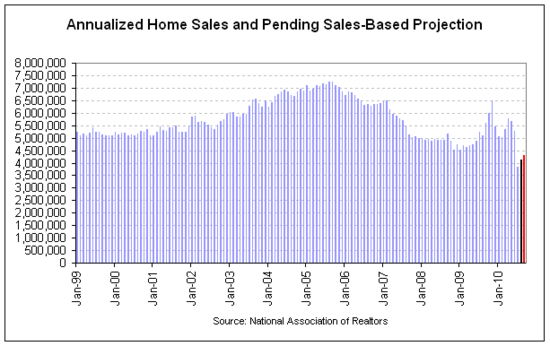 pending sales proj 2010-08.png