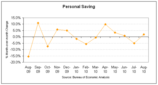 saving 2010-08.png