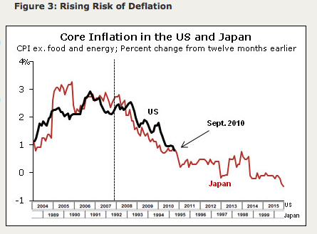 japanese style deflation.png