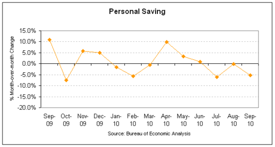 saving 2010-09.png