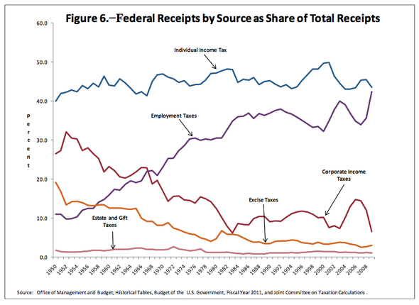 federal receipts percentage.png