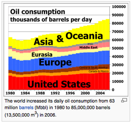 global oil demand.png