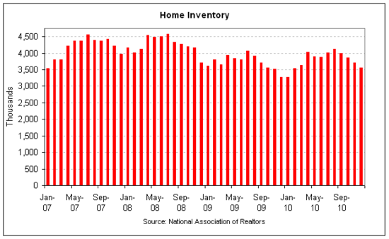 nar inventory 2010-12.png