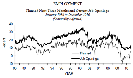 nfib employment 2010-12.png