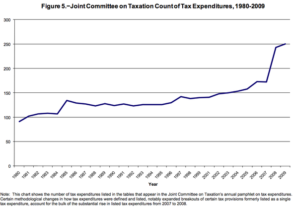 tax expenditures.png