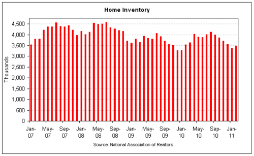 existing home inv 2011-02.png