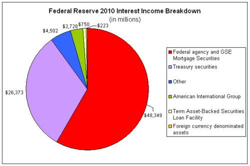 fed interest 2010.png