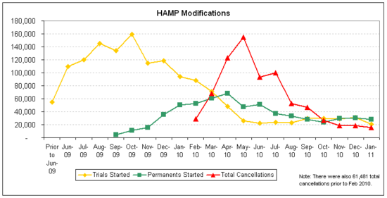 hamp results 2011-01.png