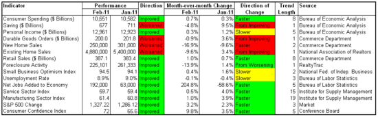 month in review 2011-02.png