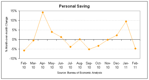 saving 2011-02.png