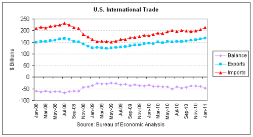 trade 2011-01 v2.png