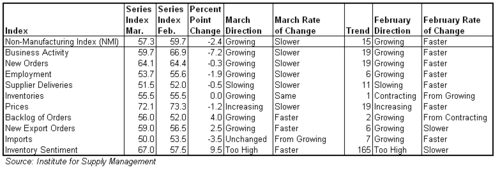 ism services 2011-03.png