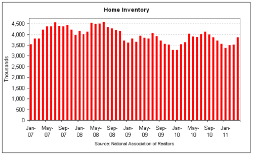 home inventory 2011-04.png