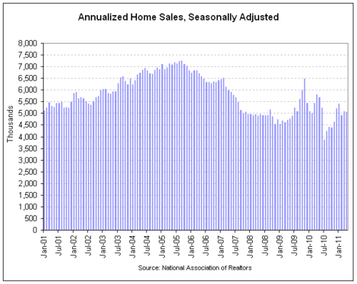 home sales 2011-04.png