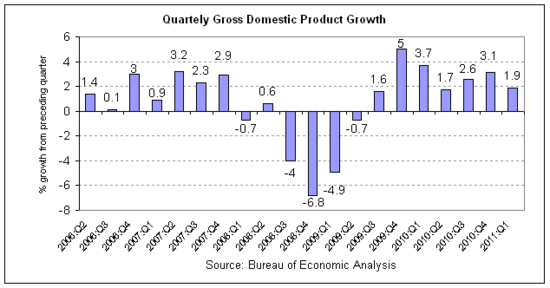 gdp 2011-q1 r3.png