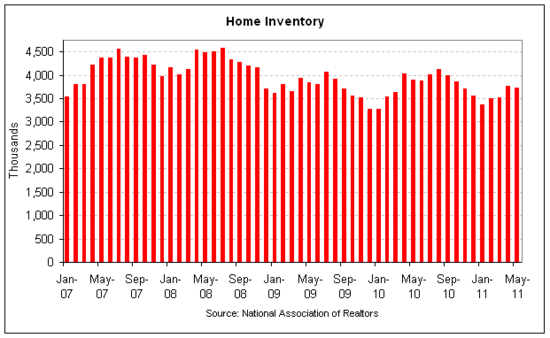 home inventory 2011-05.png