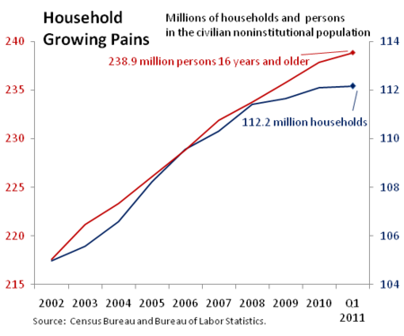 household formation avent.png