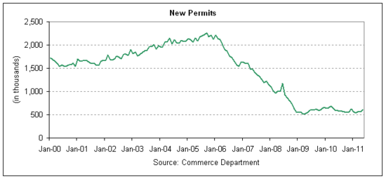 permits 2011-05.png