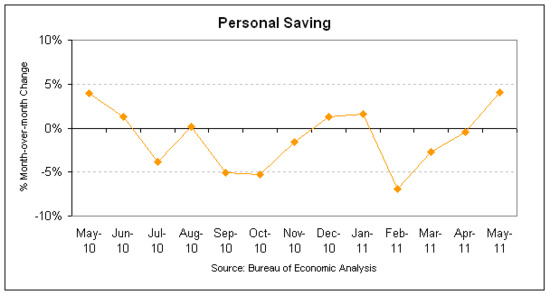saving 2011-05.png
