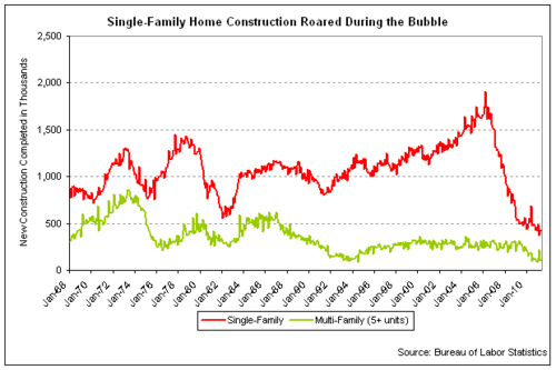single multifamily new construction 2011-05.png