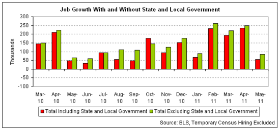 state and local job austerity 2011-05 v2.png