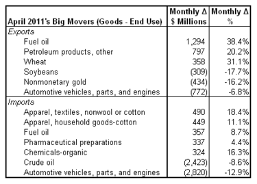 trade 2011-04 movers.png