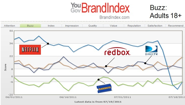 netflix brandindex.bmp