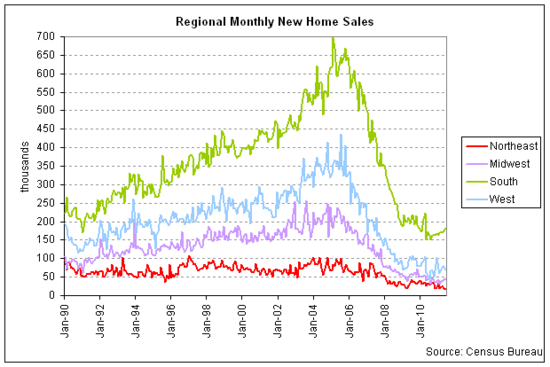 new home sales by region 2011-06.png