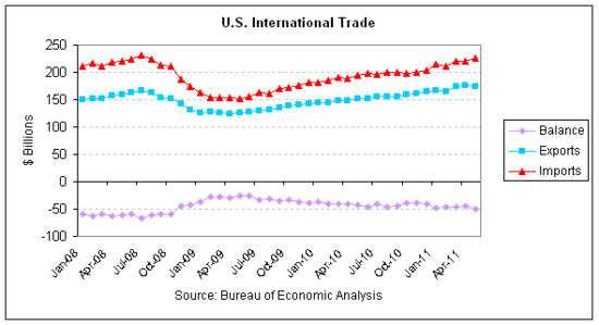 trade 2011-05.png
