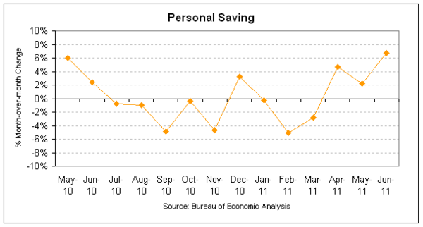 saving 2011-06.png