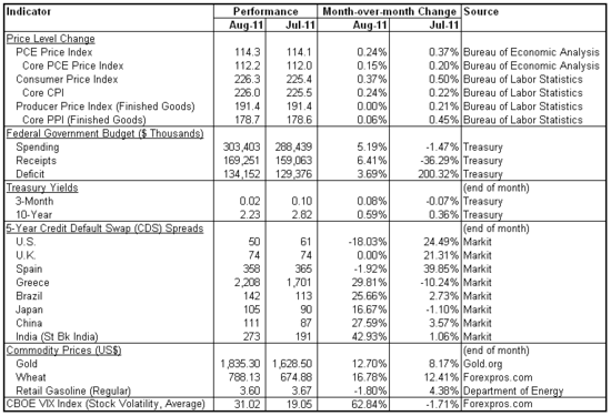 month in review 2011-08 cht2.png