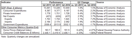 quarterly perf 2011-q2.png