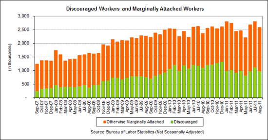 unemp disc 2011-08.png