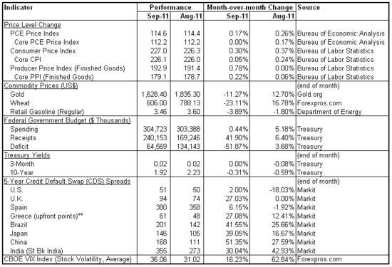 month in review 2011-09 plus.png