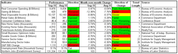 month in review 2011-09.png