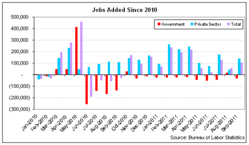 unemp 2011-09 breakdown.png