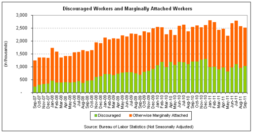 unemp 2011-09 disc.png