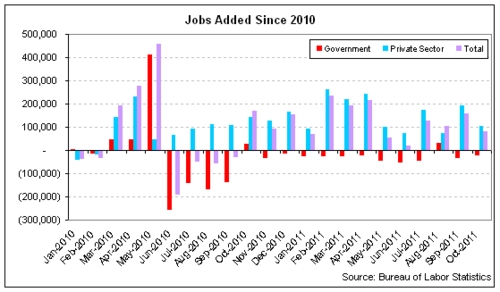 unemp 2011-10 jobs.png