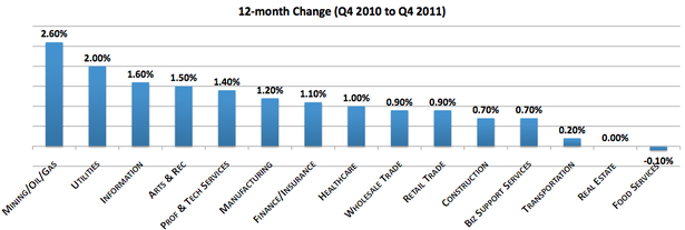 Screen Shot 2012-01-12 at 10.05.47 AM.png