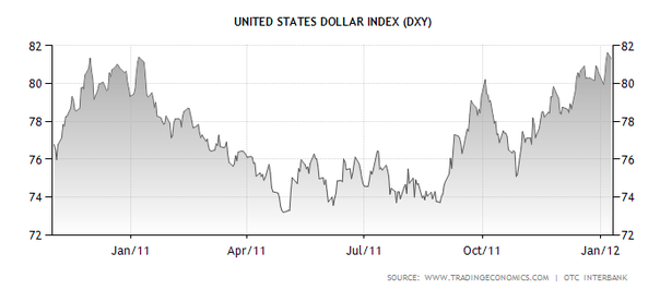 US_Dollar_Value.png
