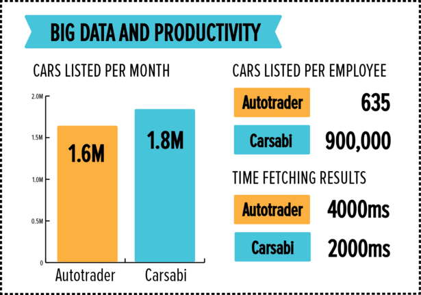 Big Data And Productivity.png