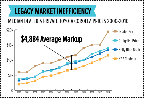 Legacy Market Inefficiency.png