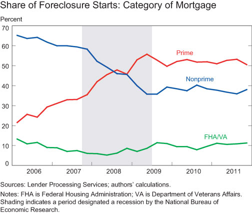 Share_of_Foreclosures.jpg
