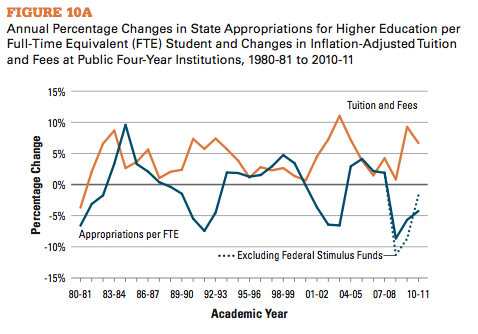 Tuition_vs_State_Spending.png